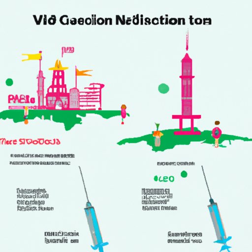 Traveling Without Vaccinations A Guide to Visiting Countries That Don