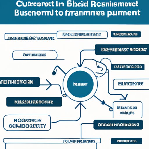 What Does A Business Management Major Do Exploring The Different Career Paths For Business 