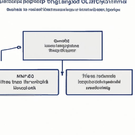 What Gives the Highest Return on Investment? A Guide to Maximizing Your