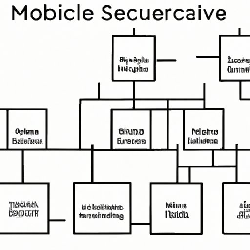 What Is Microservice Architecture? Exploring Benefits, Challenges and ...