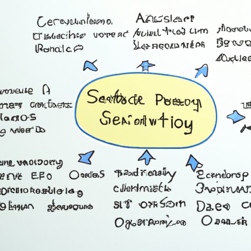what-is-service-oriented-architecture-exploring-its-benefits-and
