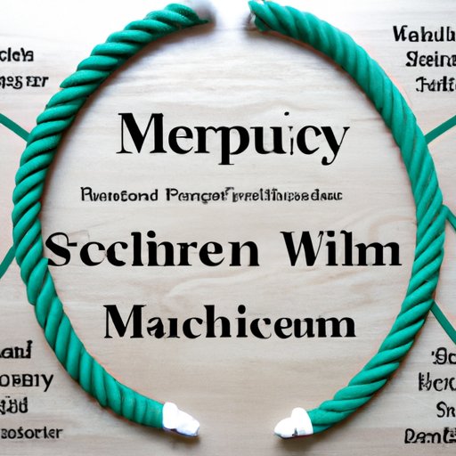 Exploring The Bullwhip Effect In Supply Chain Management The exploring-the-bullwhip-effect-in-supply-chain-management-the