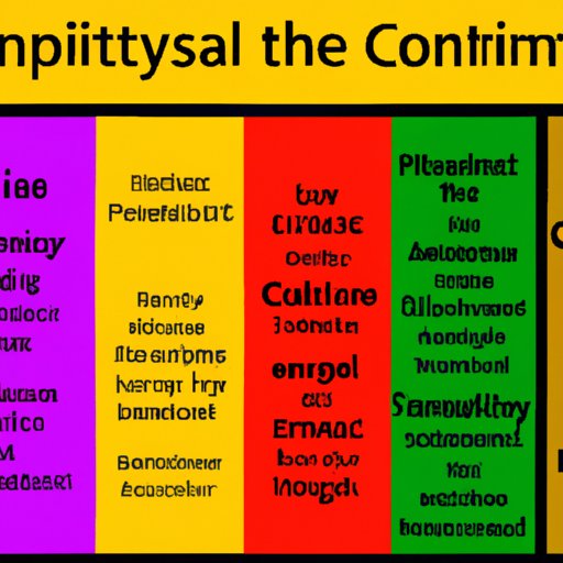 Exploring What is Cultural Syncretism: Definition, Examples, and Impact