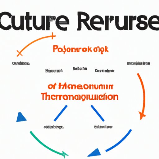 What is a Culture Starter? Exploring the Benefits and Types of Culture