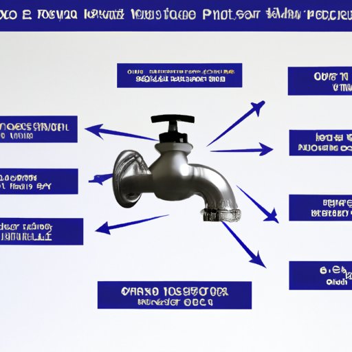 What is Good Water Pressure for a Well? The Enlightened Mindset