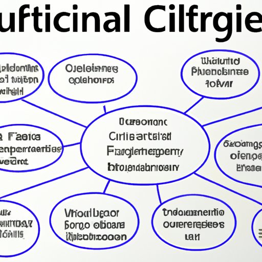 What is Organizational Culture Fit? Exploring Benefits, Challenges and