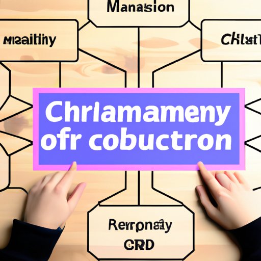 What is Supply Chain Management Major? Overview, Career Options and