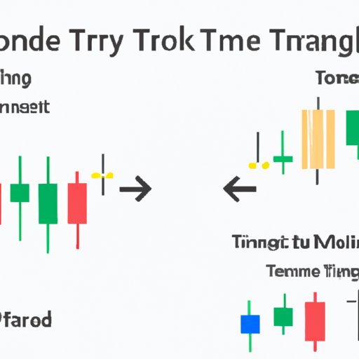 What is the Best Time Frame to Trade Forex? The Enlightened Mindset