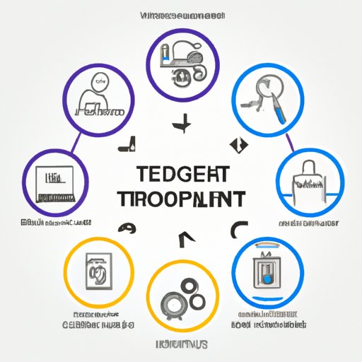 The Last Phase of the Technology Development Cycle: A Guide - The ...