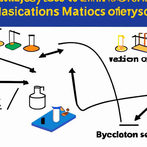 What is the Most Basic Science? Exploring the Core Principles and