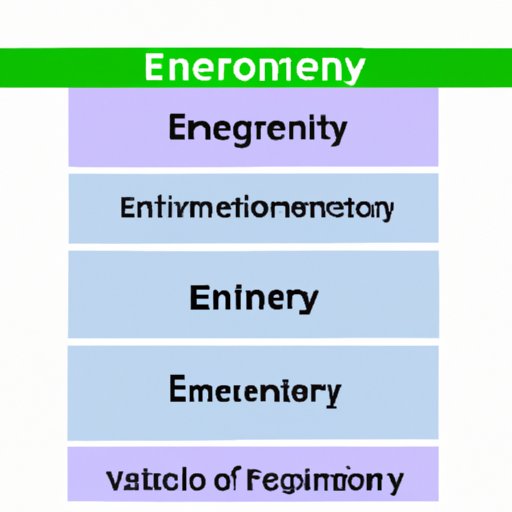 Exploring the Science Definition of Energy - The Enlightened Mindset
