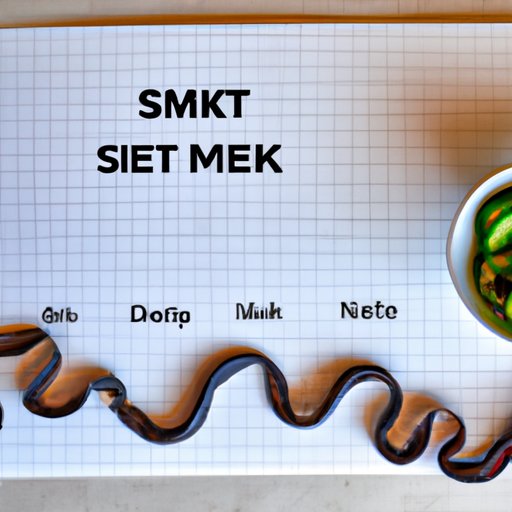 What Is The Snake Diet Benefits Pros And Cons And Sample Meal Plan