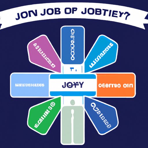 What Job Fits Me Quiz Uncovering the Benefits and How to Use Them