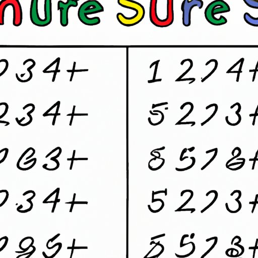 do you spell out numbers 1 10 in essay