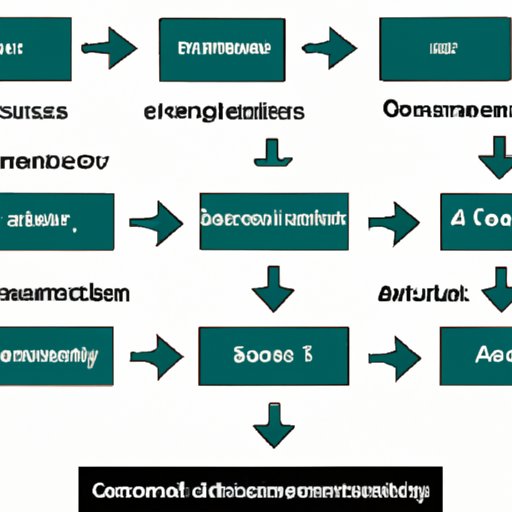 when does army problem solving process end