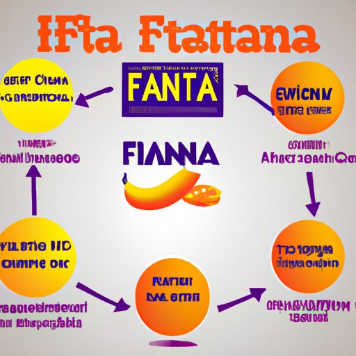 When Was Fanta Invented? Exploring the Fascinating History of a Classic