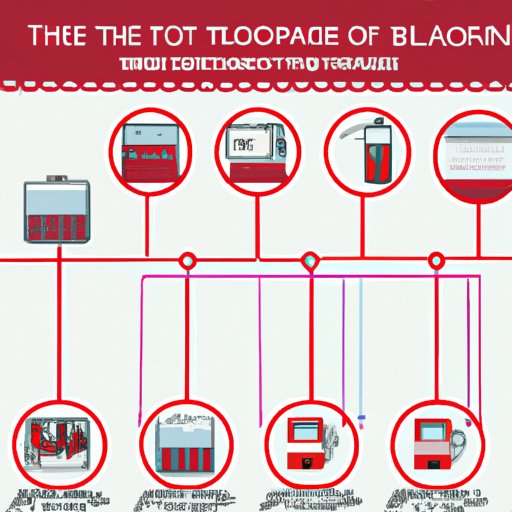 When Were Blood Transfusions Invented Exploring The Historical