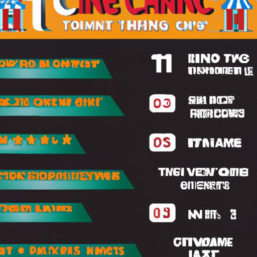 Where is the Closest Movie Theater to Me? Exploring Your Local Options