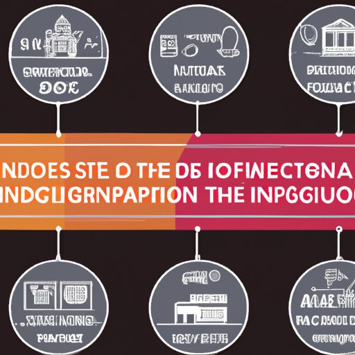 Who Invented School? A Historical Account of the Invention and Impact