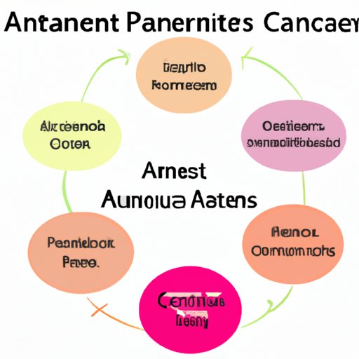 How Much Is a Care Home Annuity? Exploring the Cost and Benefits The