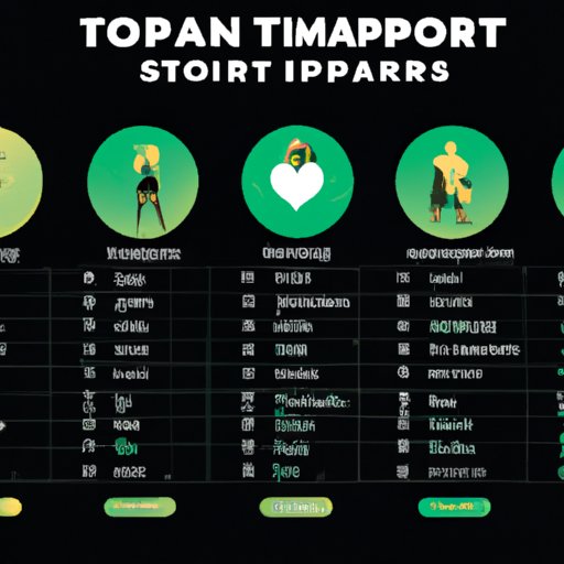 How to Get Spotify Top Artists: A Comprehensive Guide - The Enlightened